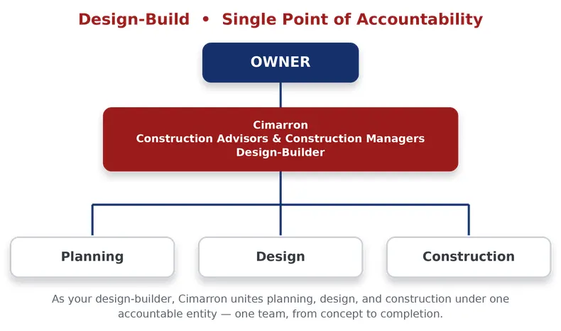single-point-of-accountability-image